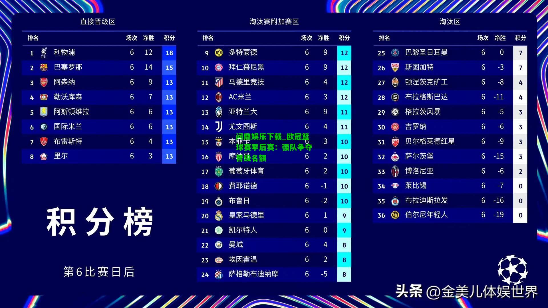 问鼎娱乐下载_欧冠篮球赛季后赛：强队争夺晋级名额  第2张